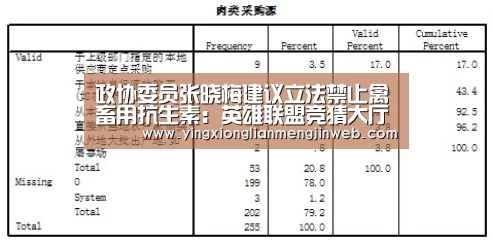政协委员张晓梅建议立法禁止禽畜用抗生素:英雄联盟竞猜大厅 - LOL全球总决赛下注官方网站(图3) 英雄联盟竞猜大厅 - LOL全球总决赛下注官方网站
